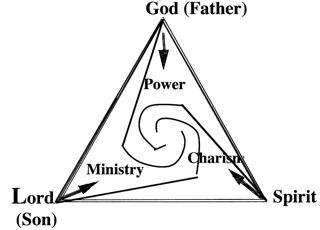 1Cor 12:4-8